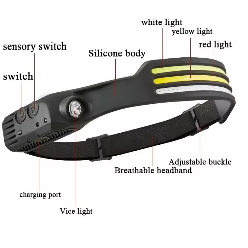 Rechargeable 2-Pack LED Headlamp 3000 Lumens 5 Modes Motion Sensor 1500mAh Lithium-Ion Battery 230 Wide Beam Lightweight