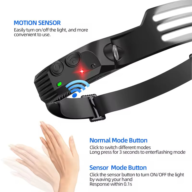 Rechargeable 2-Pack LED Headlamp 3000 Lumens 5 Modes Motion Sensor 1500mAh Lithium-Ion Battery 230 Wide Beam Lightweight